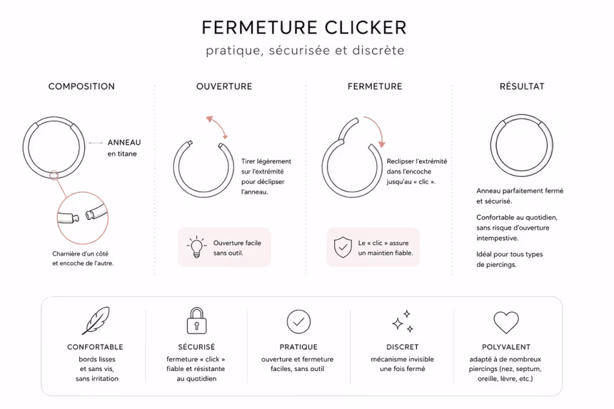 Schéma de la fermeture clicker d'un anneau de piercing en titane : charnière qui s'ouvre et se referme d'un clic